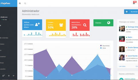 Sistema de administración de puntos