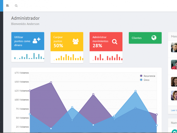 Sistema de administración de puntos