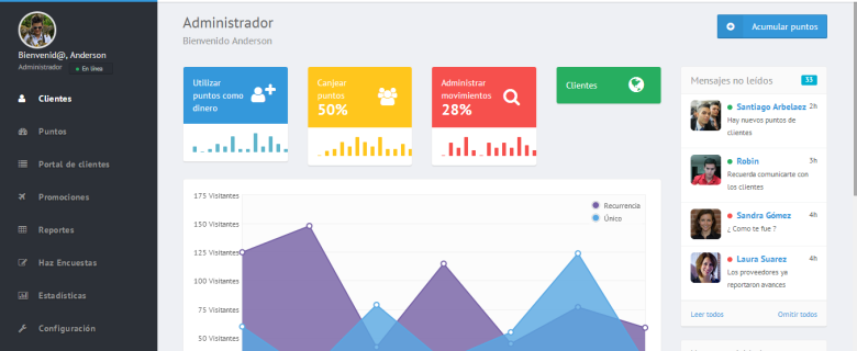 Sistema de administración de puntos