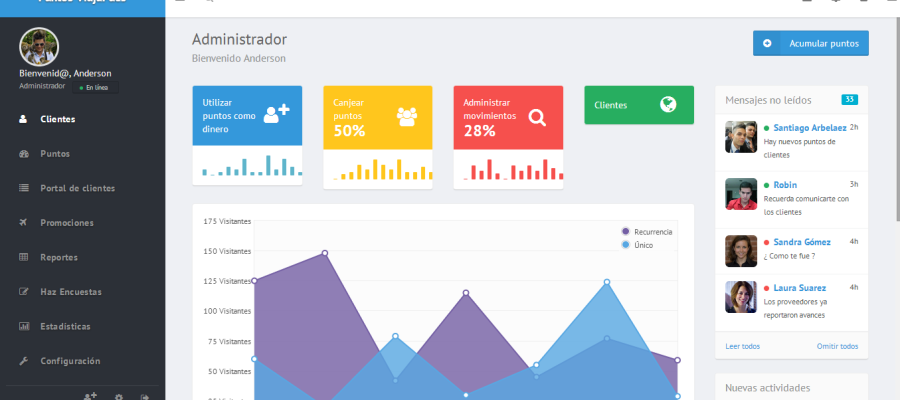 Sistema de administración de puntos